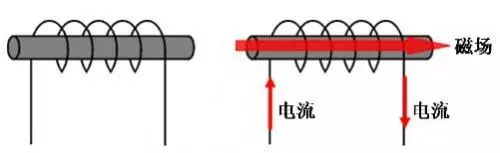 关于电感器的工作流程分析介绍