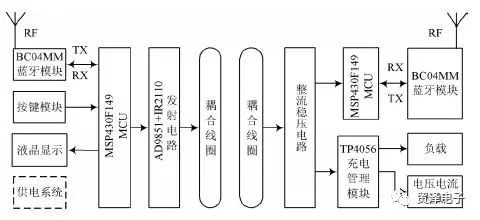 关于采用MCU控制的蓝牙无线充电系统的设计方案分析