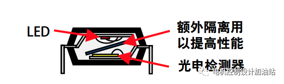 关于利用数字隔离器技术增强工业电机控制性能的方法分析