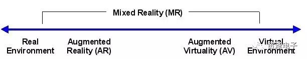 關于優化VR現實感體驗的設計方案