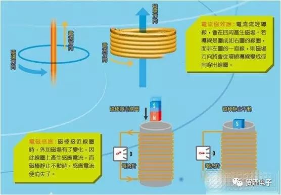 关于无线充电原理及最新充电技术的分析介绍