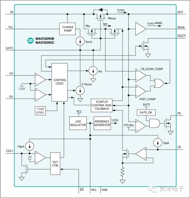 关于Maxim <b class='flag-5'>MAX15090B</b>/<b class='flag-5'>MAX15090C</b><b class='flag-5'>热插拔</b>IC性能分析介绍