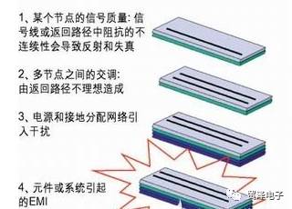 關于連接器設計中的并發開關噪聲問題分析介紹