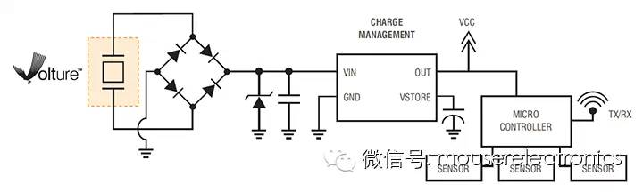 关于能量收集新技术分析