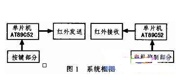 AT89C52单片机对电风扇红外遥控发射电路的设计