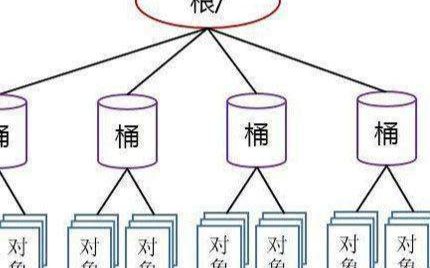 虚拟化存储是如何实现的