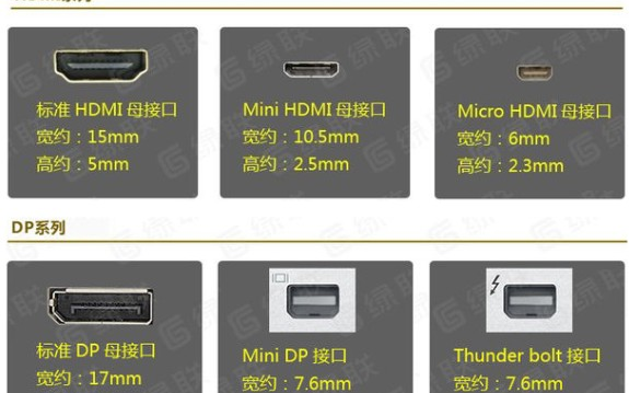 minidp和hdmi的區別和關係