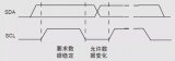 I2C總線的工作原理及使用方法詳細(xì)分析