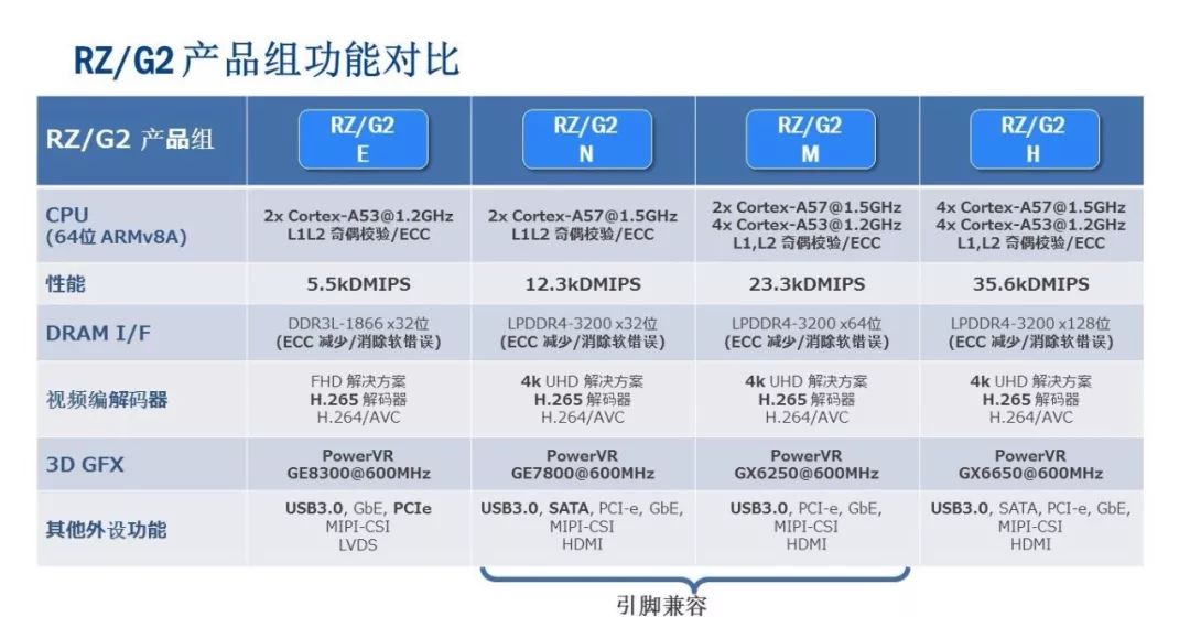 為工業(yè)級(jí)Linux應(yīng)用掃清障礙 瑞薩電子給出新方案