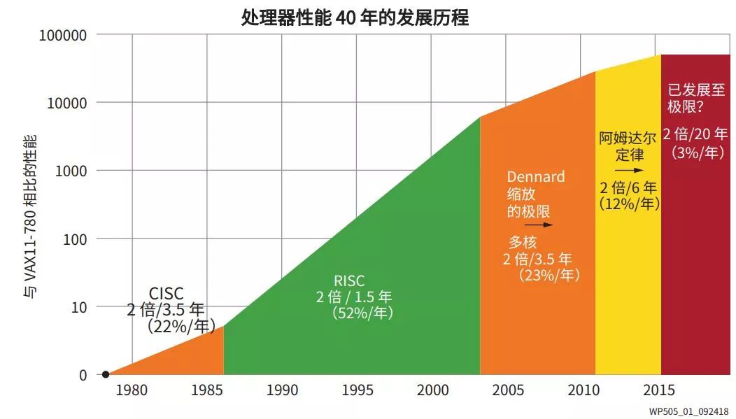 賽靈思推出首個完全支持軟件編程的異構計算平臺