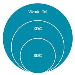 Vivado使用教学设计技巧