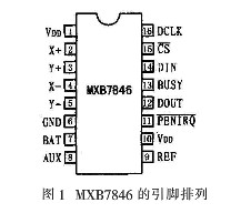 MXB7846數據轉換器的工作原理及應用分析