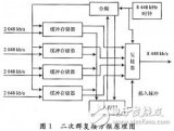 基于CPLD技術(shù)<b class='flag-5'>實(shí)現(xiàn)</b>PDH通信<b class='flag-5'>二次</b><b class='flag-5'>群</b>復(fù)<b class='flag-5'>接</b>器的設(shè)計(jì)及應(yīng)用優(yōu)勢(shì)