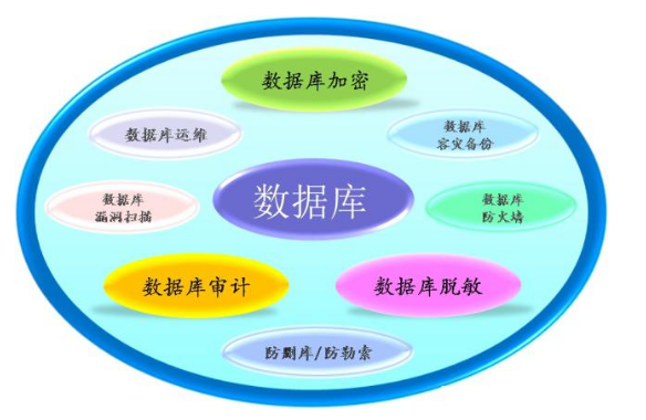 数据安全保护和利用技术 pIYBAF0Vr52Aa6tvAAO72eYllZI727.png