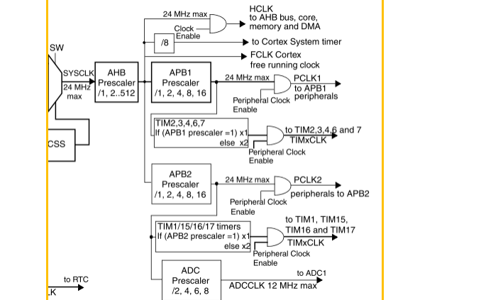 STM32通用<b class='flag-5'>定时</b>器的单脉冲<b class='flag-5'>示例</b>详解