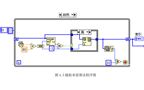 使用LABVIEW設計<b class='flag-5'>掃雷</b>軟件的畢業設計論文免費下載