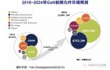 GaN已被RF工业大量采用有望突破200亿美元