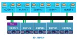如何利用Intel的傲腾技术和CPU<b class='flag-5'>提升</b><b class='flag-5'>Ceph</b><b class='flag-5'>性能</b>