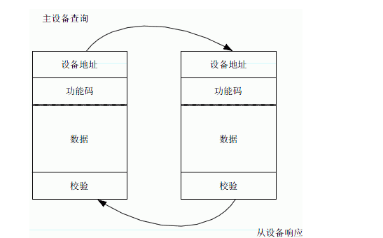 modbus<b class='flag-5'>通信協(xié)議</b>51<b class='flag-5'>單片機(jī)</b><b class='flag-5'>C</b><b class='flag-5'>語(yǔ)言</b>實(shí)現(xiàn)免費(fèi)下載