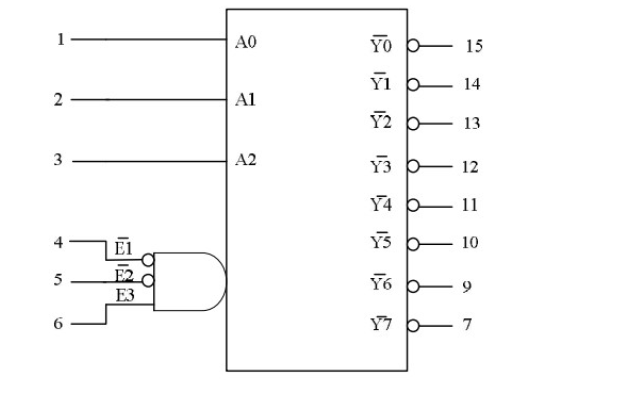 三<b class='flag-5'>通道</b>輸入<b class='flag-5'>八通道</b><b class='flag-5'>輸出</b>譯碼<b class='flag-5'>器</b>D74HC138的中文資料免費(fèi)下載