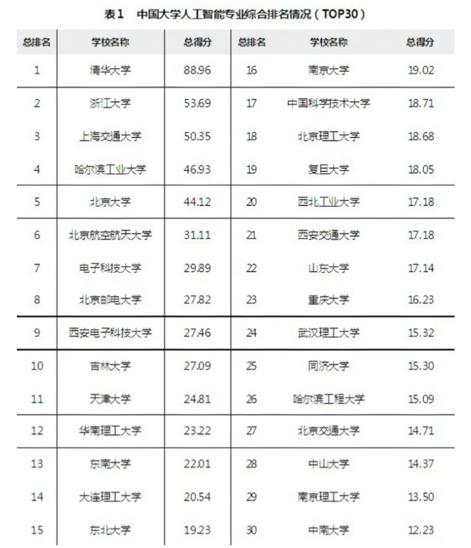 中国欲量产AI人才，本科招生爆发后如何培养？