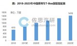 2023年中国乘用车装配量将超1400万!
