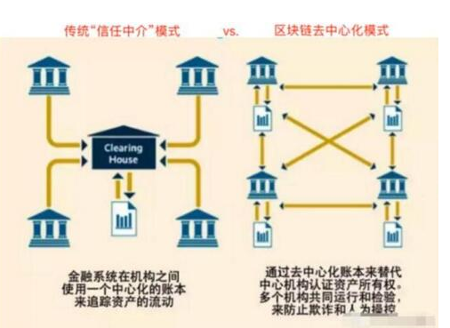 區塊鏈是如何讓人類突破束縛走向自由的