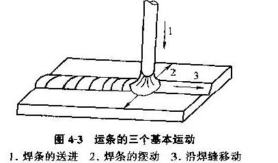 仰角焊焊接运条姿势图图片