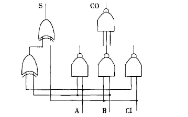 高性能CMOS<b class='flag-5'>全加器</b>設(shè)計(jì)的詳細(xì)資料說明