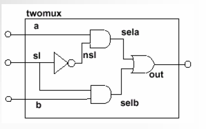 <b class='flag-5'>Verilog</b> HDL的基礎(chǔ)知識(shí)詳細(xì)<b class='flag-5'>說明</b>