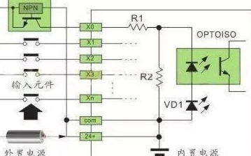 關于<b class='flag-5'>傳感器</b>與<b class='flag-5'>PLC</b>的<b class='flag-5'>接線</b>解析