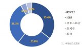 功率半导体市场分析 中国厂商竞争力不足