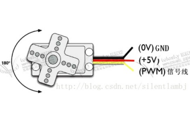 使用SG90舵机和51<b class='flag-5'>单片机</b>PWM<b class='flag-5'>制作</b><b class='flag-5'>一</b><b class='flag-5'>个</b>手机屏幕触控的<b class='flag-5'>详细资料</b><b class='flag-5'>说明</b>