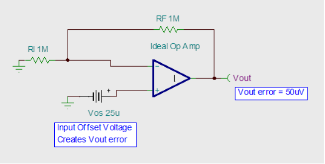 輸入失調(diào)電壓Vos及溫漂