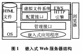 基于嵌入式的通用型WEB服务器的控制系统的设计