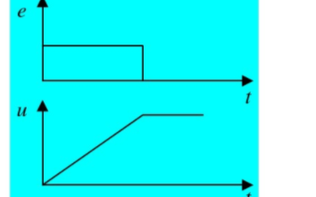 模拟电路设计之<b class='flag-5'>PID</b><b class='flag-5'>控制</b><b class='flag-5'>策略</b>