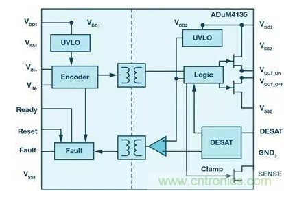 常見的<b class='flag-5'>MOSFET</b><b class='flag-5'>以及</b><b class='flag-5'>IGBT</b>絕緣柵極<b class='flag-5'>隔離</b><b class='flag-5'>驅(qū)動</b><b class='flag-5'>技術</b>解析