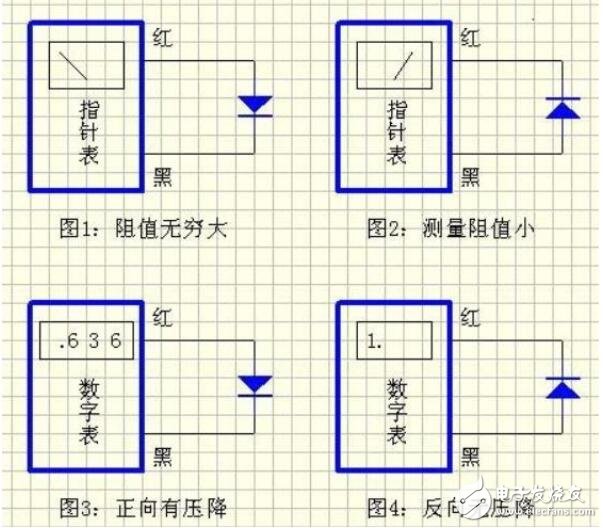 貼片二極管正負(fù)極區(qū)分