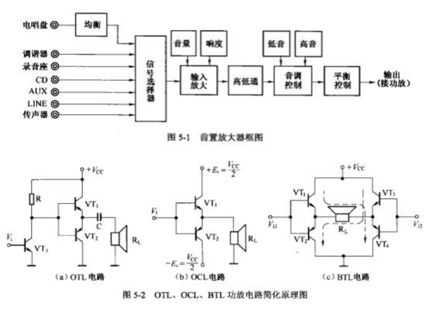 <b class='flag-5'>前置放大器</b>怎么接？