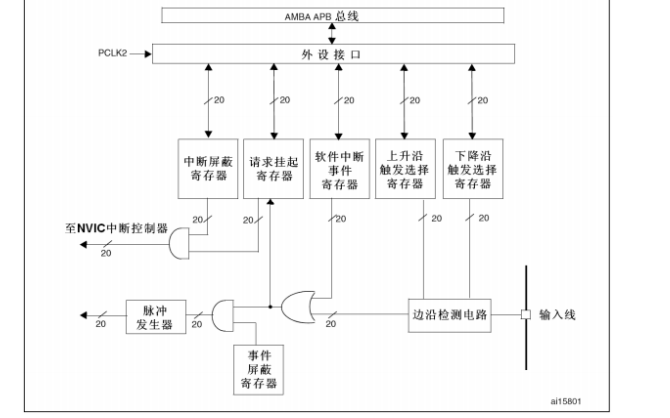 STM32中斷和事件系統了解和<b class='flag-5'>槽</b><b class='flag-5'>型</b><b class='flag-5'>光電開關</b>tp850電路研究的資料<b class='flag-5'>說明</b>