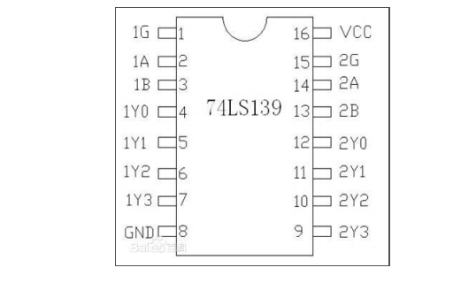 51单片机存储器扩展的<b class='flag-5'>编</b><b class='flag-5'>址</b>技术详细介绍