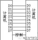 plc通信的分类及原理讲解