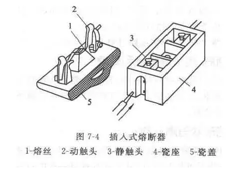 常見熔斷器的幾種類型以及用途