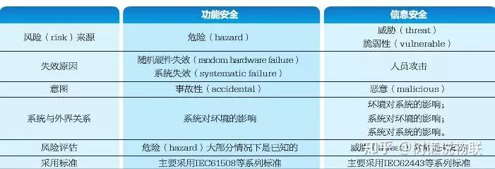 STM32提醒您：功能不安全，親人兩行淚