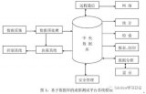 如何轻松搞定数据库应用