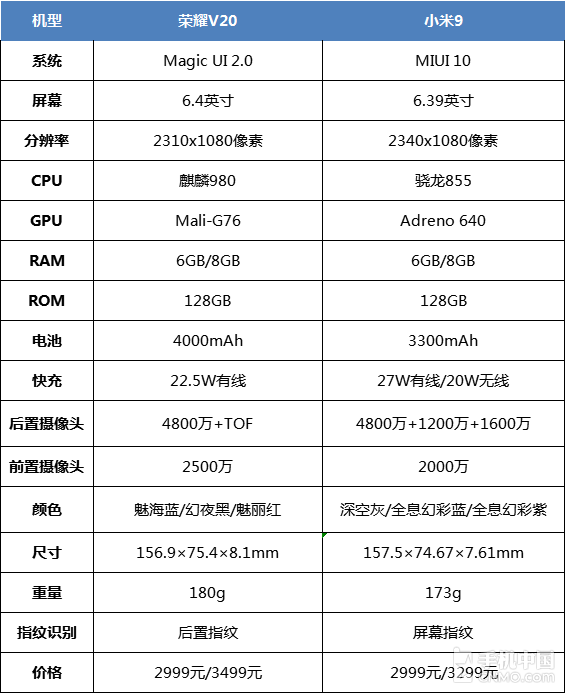 荣耀v20参数详细参数图片