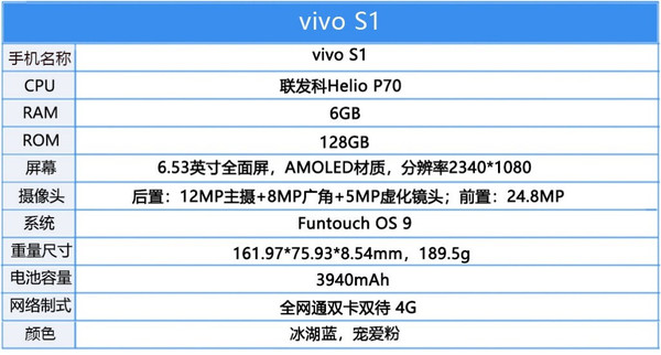 s1pro参数图片