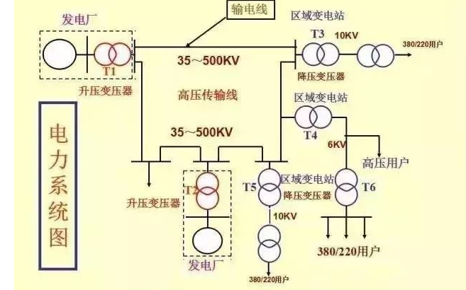 供电系统及一二次电气设备的详细资料概述