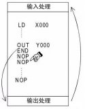 END在PLC編程里是什么意思？