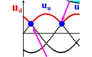 图文讲解三相整流电路的原理及<b class='flag-5'>计算</b>，<b class='flag-5'>工程</b>师们表示秒懂！